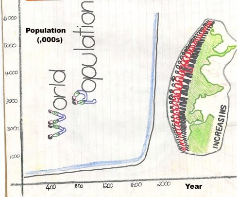 population chart liz franzmann